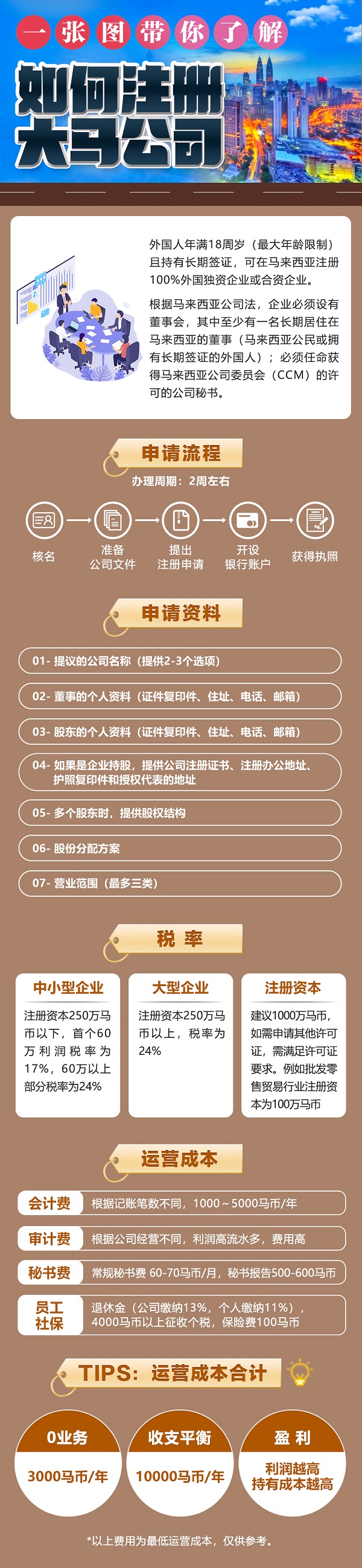 如何注册公司.jpg